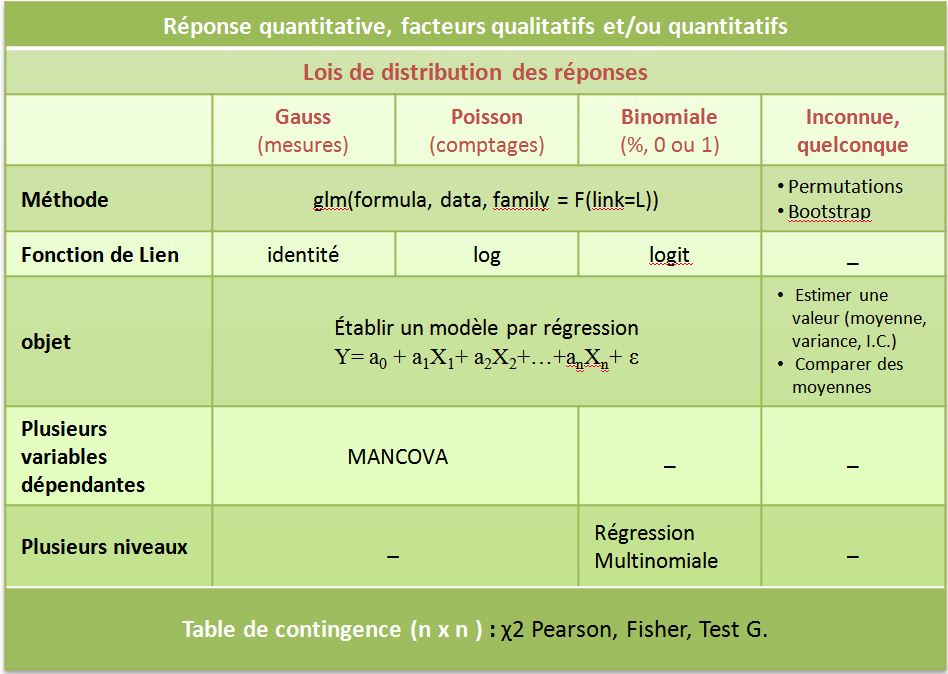 tableau complmentaire