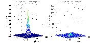 3D plot of Canopus images with and without coronograh