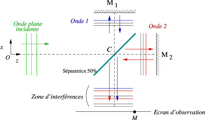 \includegraphics[width=12cm]{eps/interf_michels.eps}