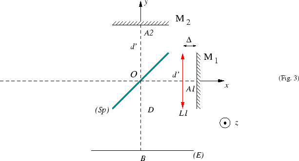 \epsfbox{michelson1.eps}