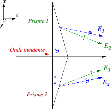 \includegraphics{biprism3.eps}
