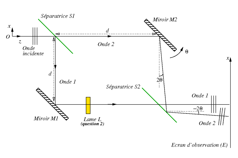 \includegraphics[width=14cm]{mczender.eps}