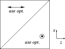 \includegraphics[width=5cm]{rochon.eps}