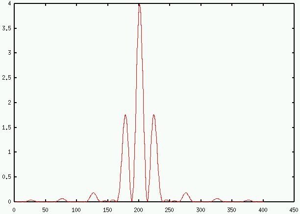 \epsfbox{sinc1d.eps}