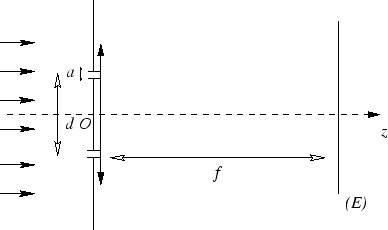 \epsfbox{tyoung.eps}