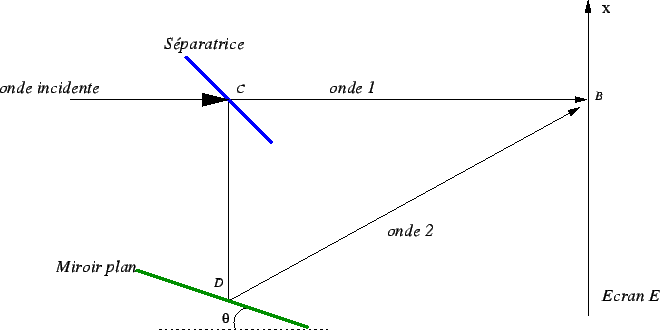 \includegraphics{schema.eps}