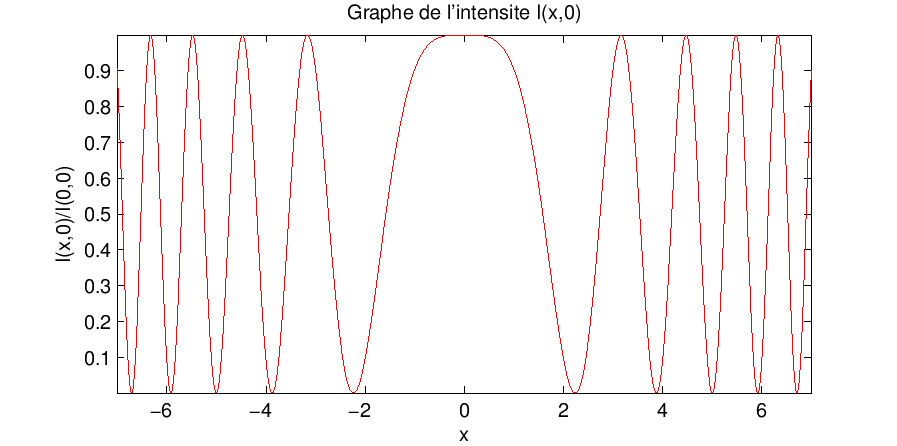 \includegraphics{exo3q8a.eps}