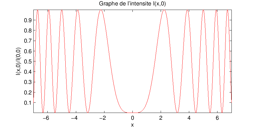 \includegraphics{exo3q8b.eps}