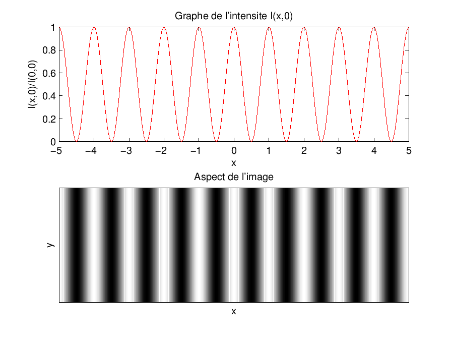 \includegraphics{exo2q7.eps}