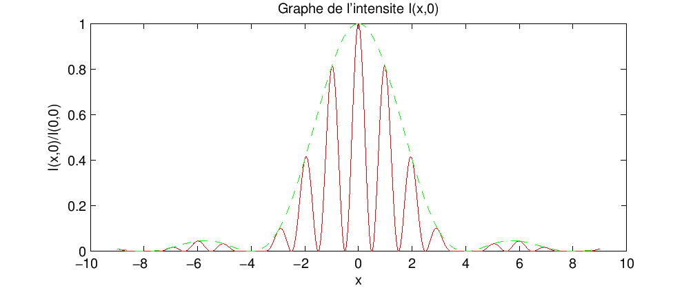 \includegraphics{exo2q11.eps}
