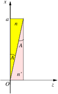 \includegraphics[width=4cm]{sprism.eps}