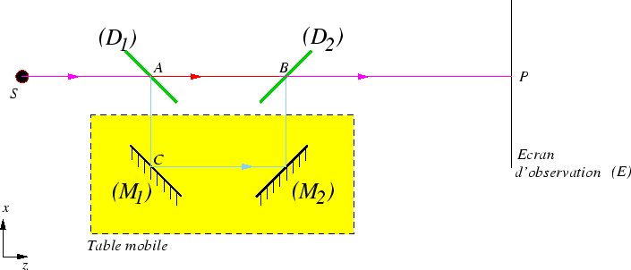 \epsfbox {ligneret.eps}