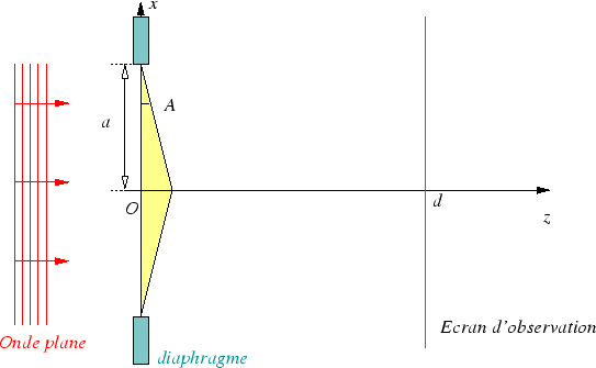 \epsfbox{biprism.eps}