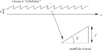 \epsfbox{rezo.eps}