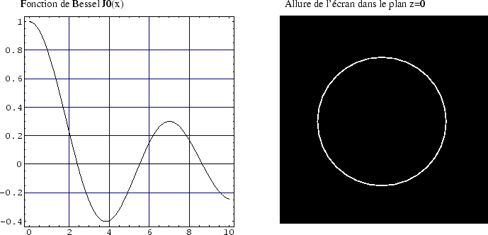 \epsfbox {courcirc.eps}