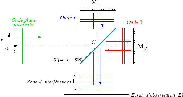 \epsfbox{michelson1.eps}