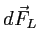 $ d \vec F_L$