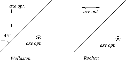 \includegraphics{wollaston.eps}