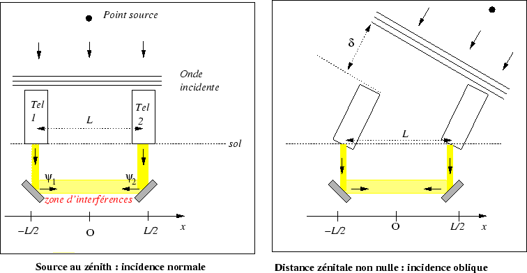 \epsfbox{interf1.eps}