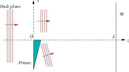 \epsfbox{prisme.eps}